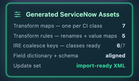 ServiceMatch — Generated ServiceNow Assets