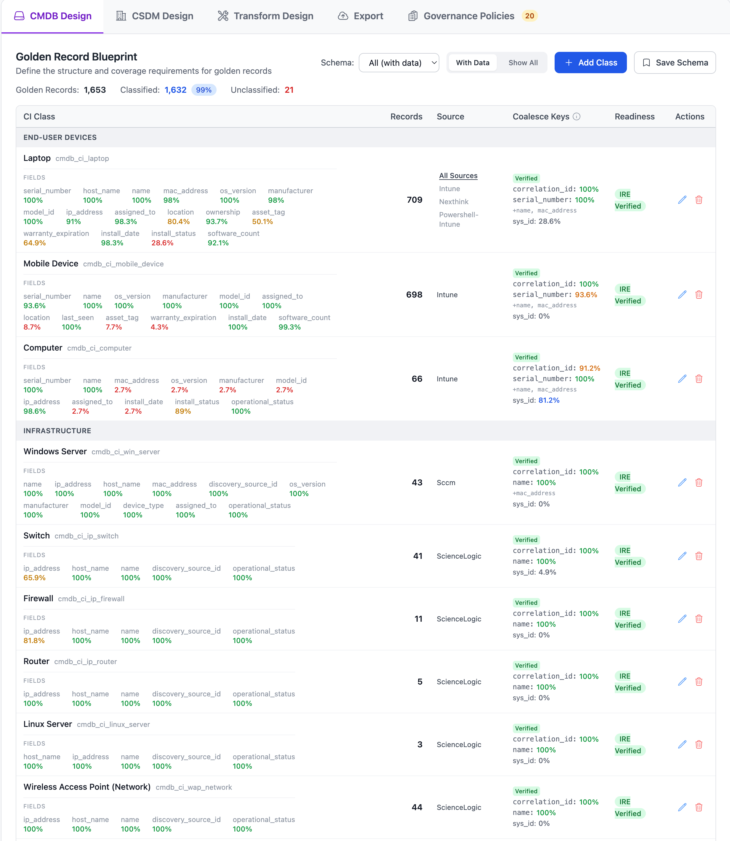 ServiceMatch — CMDB Design