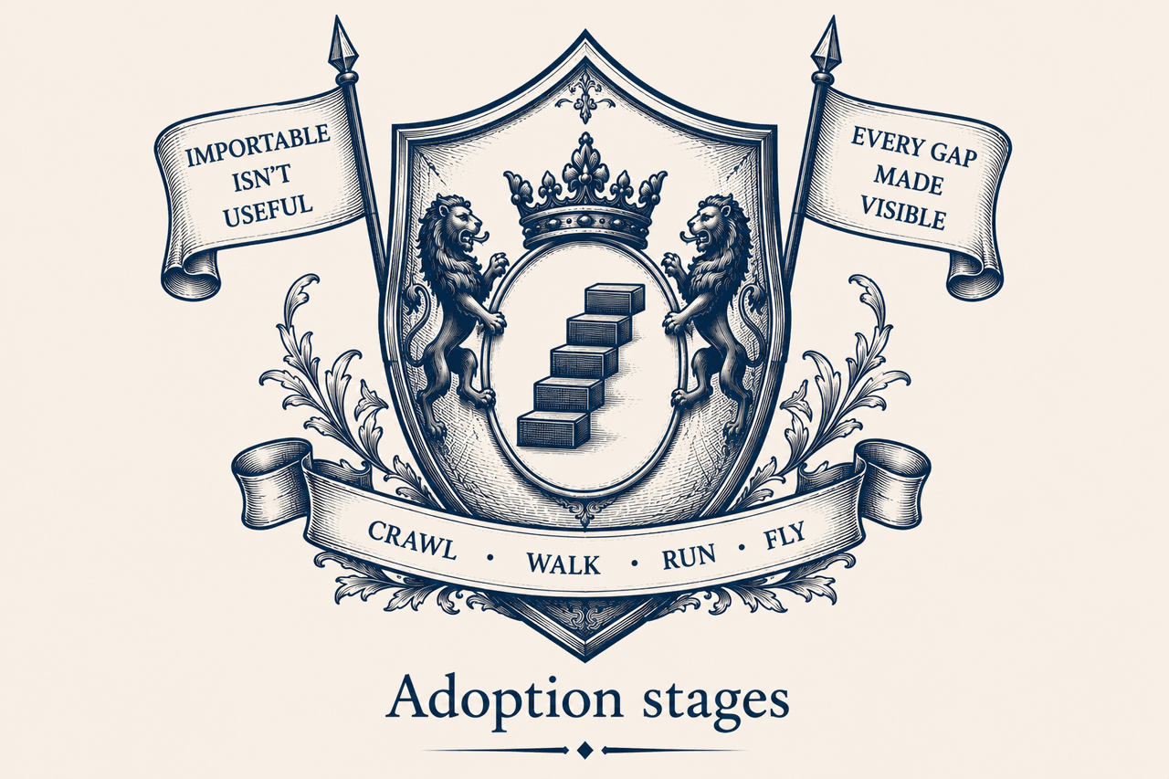 Heraldic crest — Adoption stages