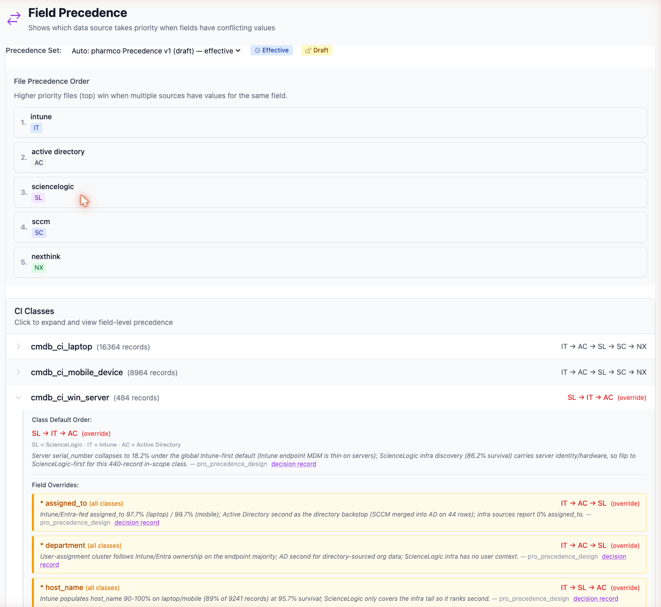 ServiceMatch — Field Precedence